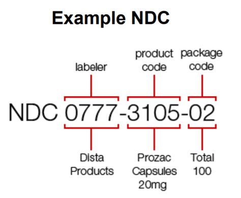 ndg nummer registratie.